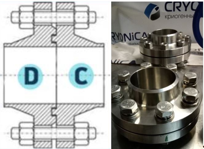 Flantsevoye soyedineniye GOST 33259-2015. tip 11 ispolneniye C/D